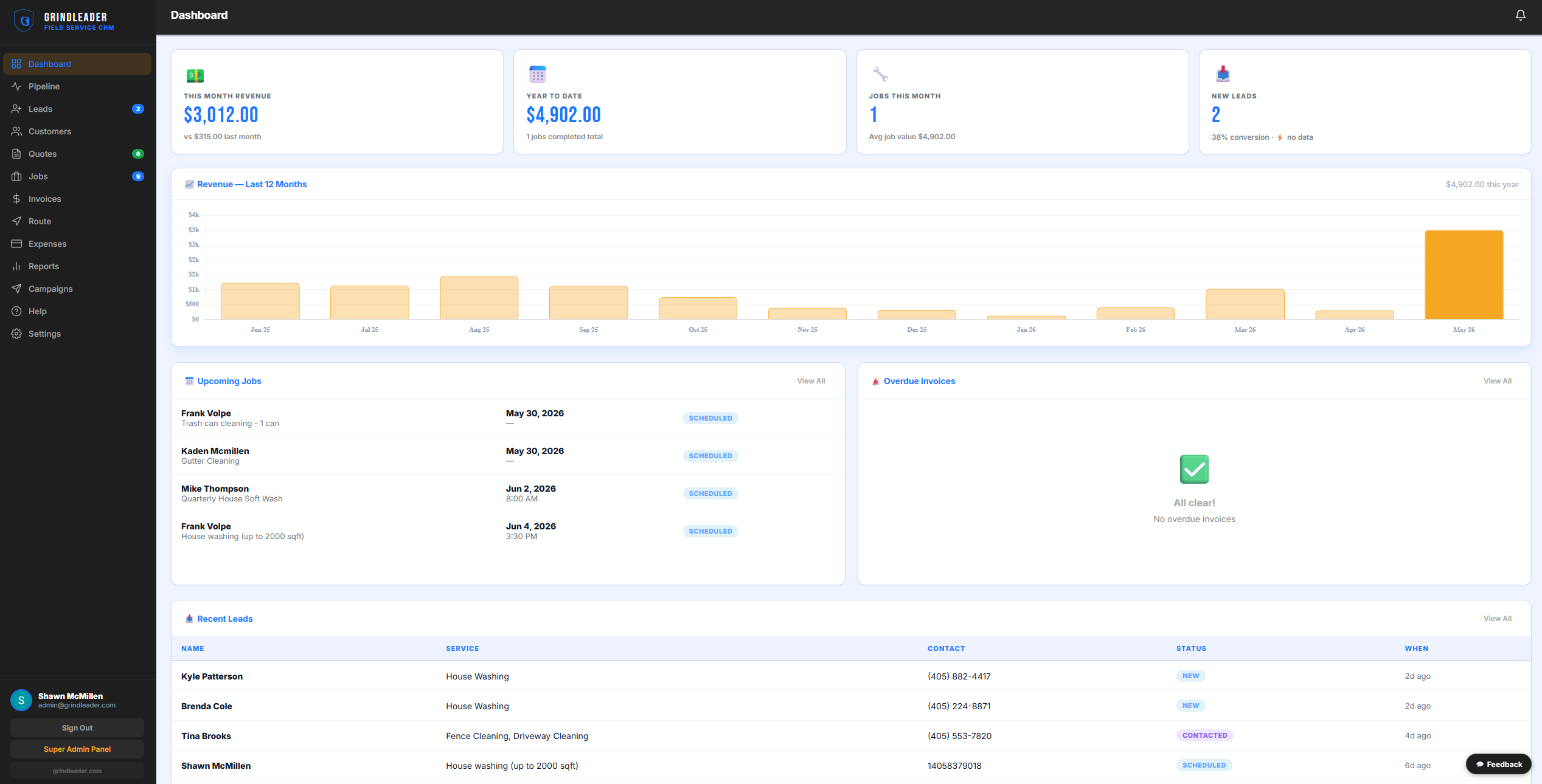 GrindLeader CRM dashboard